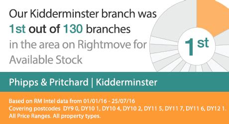 best estate agents in kidderminster|Phipps & Pritchard .